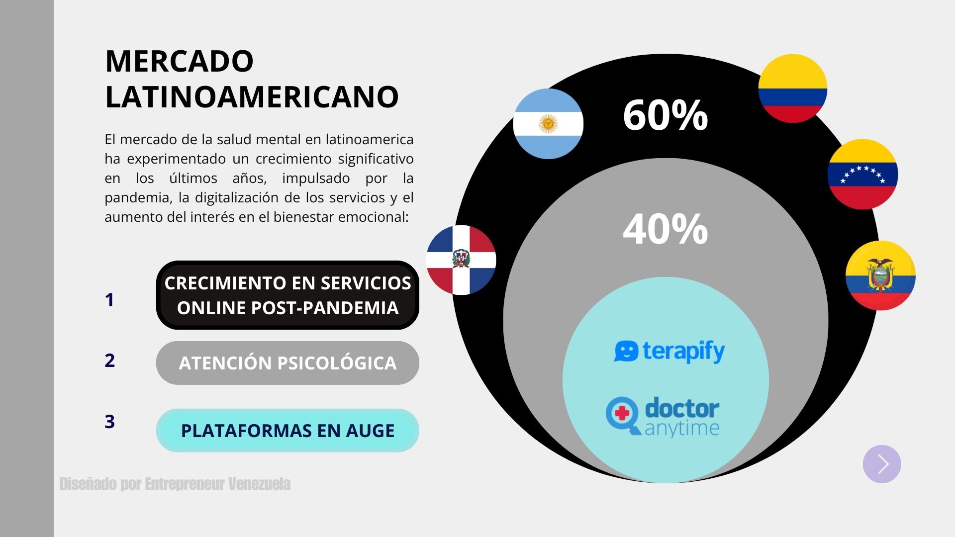2do modelo de negocio de Marketing Digital del cliente liliana granado salud mental 